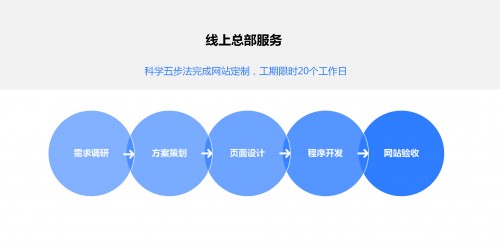 世界工厂网全面赋能企业官网，释放线上总部的活力和潜能