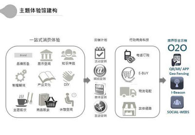 《中国旅游地产发展报告》发布会上海站圆满落幕，克而瑞乐苇顺利启航